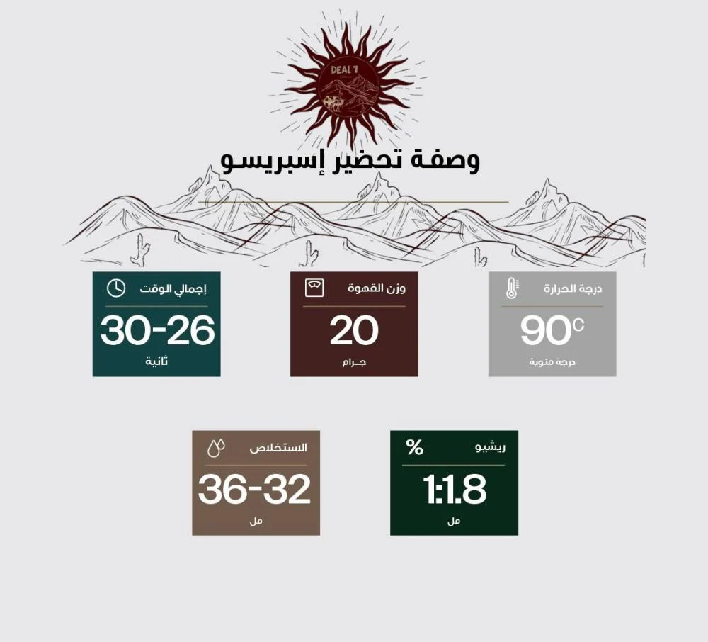 شاكيسو اثيوبي 250 g - الصورة 4