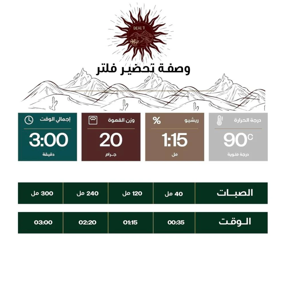 شاكيسو اثيوبي 250 g - الصورة 3