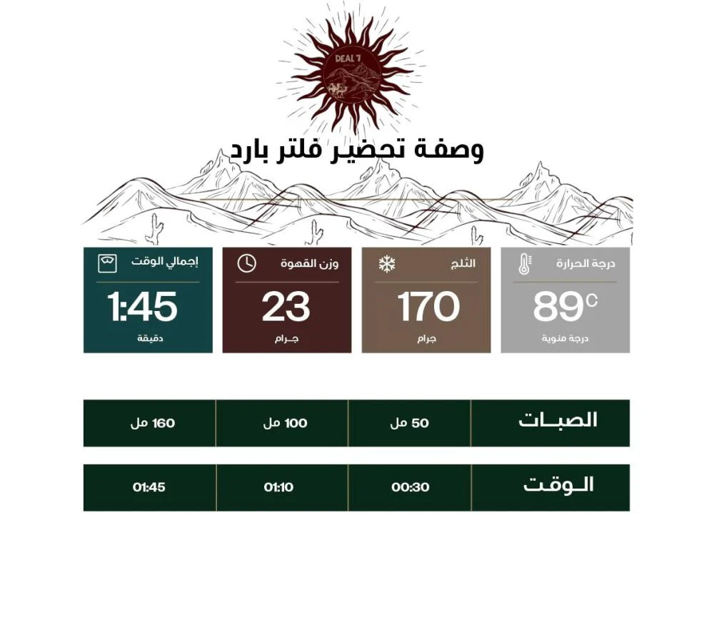 شاكيسو اثيوبي 250 g - الصورة 2